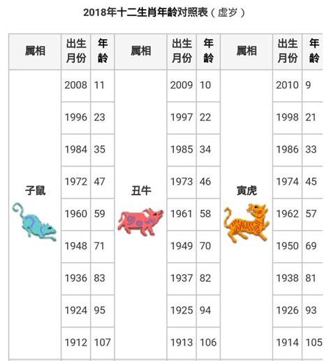 1958年屬什麼生肖|生肖對應到哪一年？十二生肖年份對照表輕鬆找（西元年、民國年）